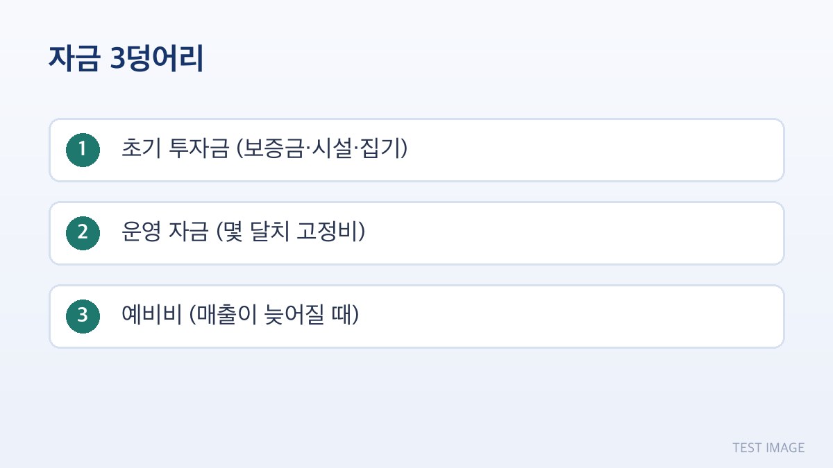 자금 3덩어리 정리